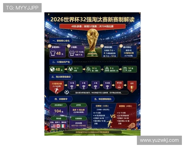 2026世界杯12组赛制对小国球队有利吗