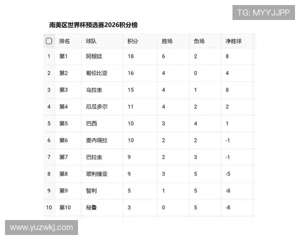 2026世界杯小组同分排名规则如何判定